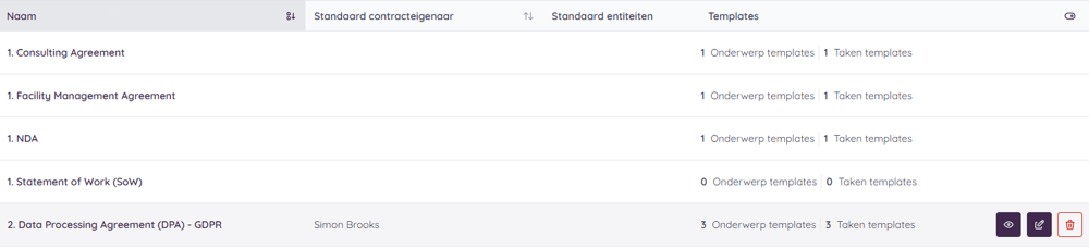 De default contracteigenaar is zichtbaar bij de contractsoort
