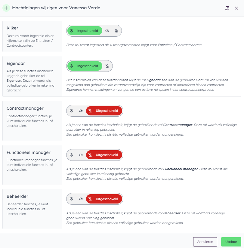 Full User Onderdelen aan