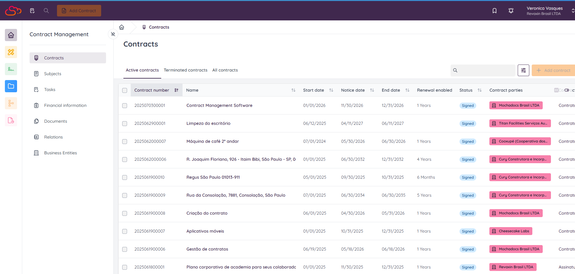 See all contracts, if Aujthorized