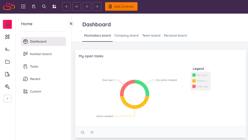 Handige dashboards helpen je met het snel kunnen terugvinden van belangrijke informatie.