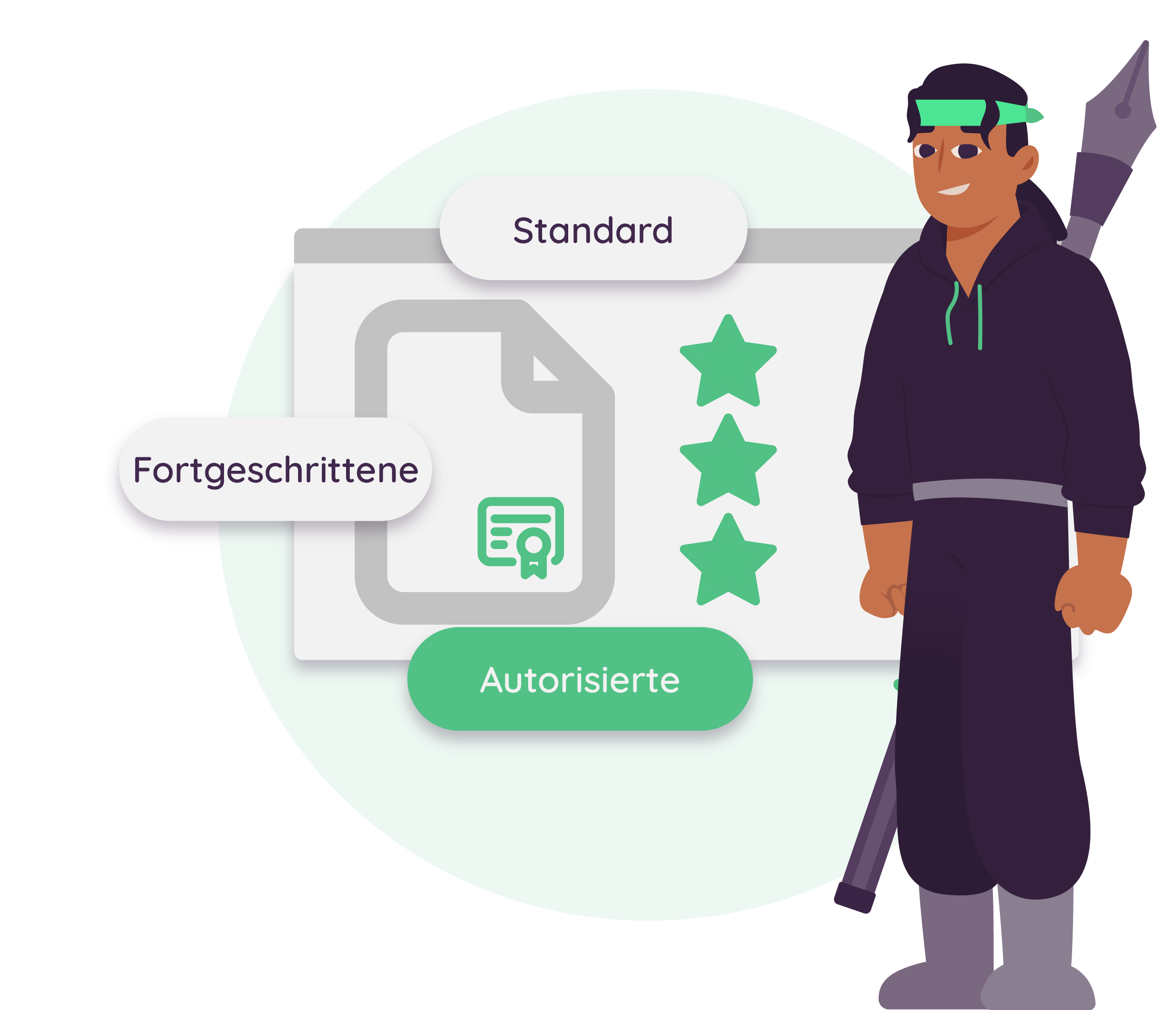 Mochadocs - Contract Signing - Autorisierte@3x